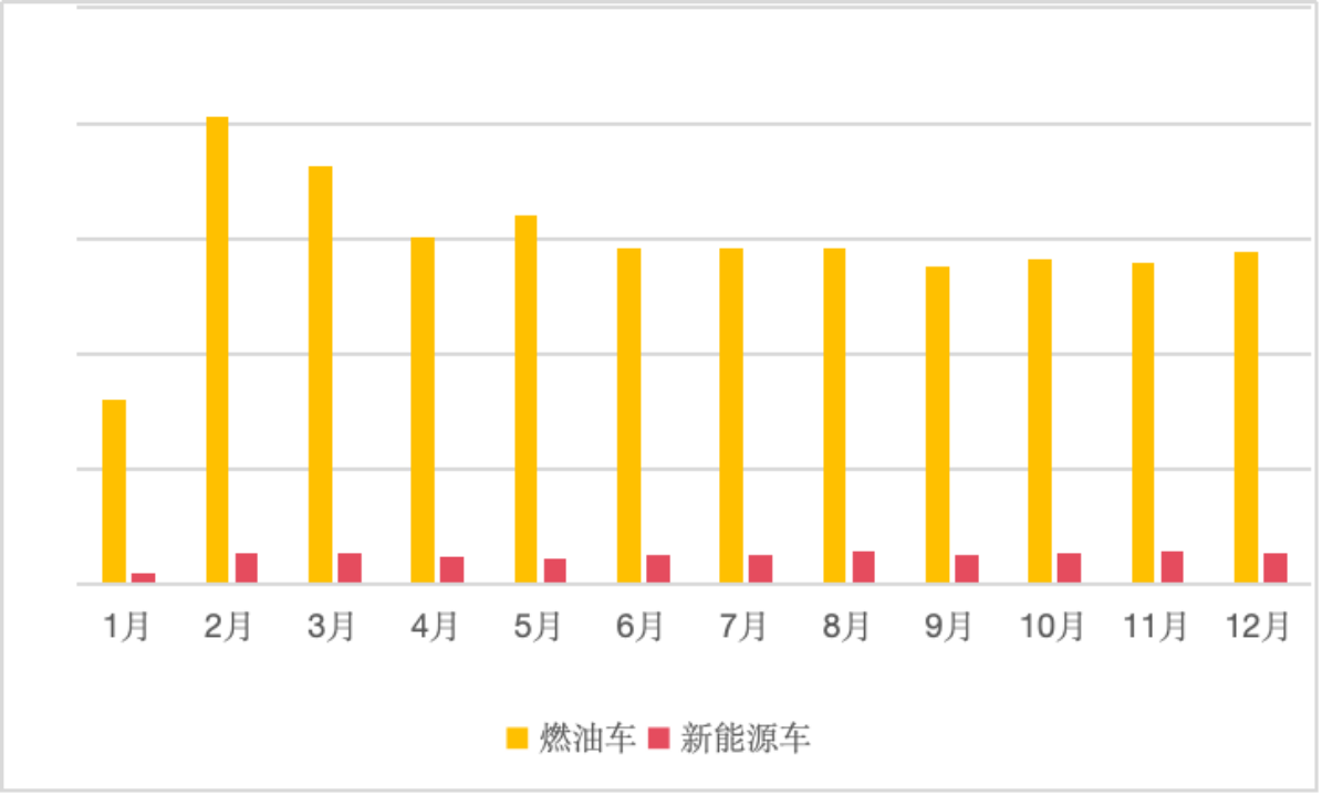 沙市個人二手車出售_沙市二手車市場在哪里_沙市最大二手車交易市場