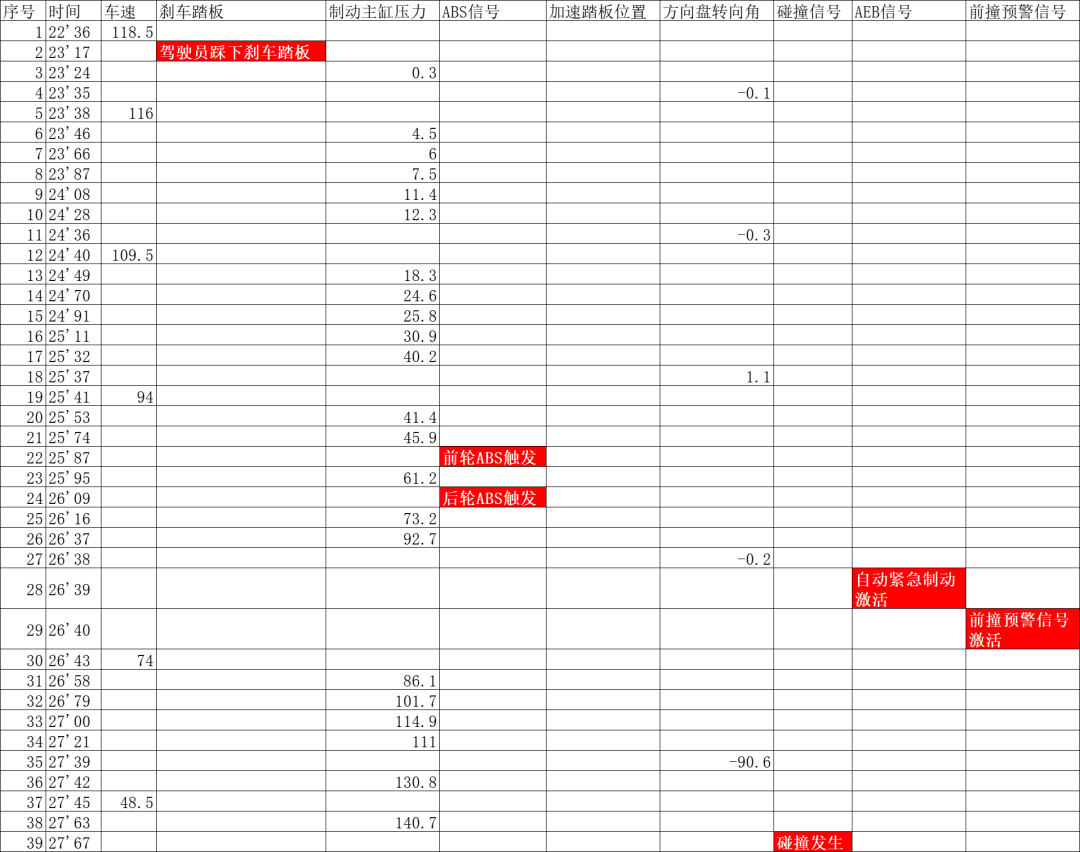 事故查記錄汽車軟件叫什么_事故查記錄汽車軟件有哪些_查汽車事故記錄的軟件