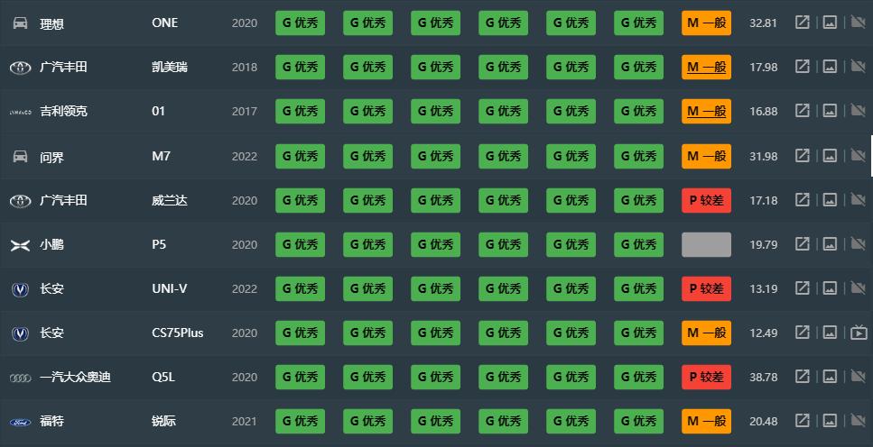 中保研汽車碰撞測試成績_中保研碰撞測試車型排名_電動汽車事故率排行榜