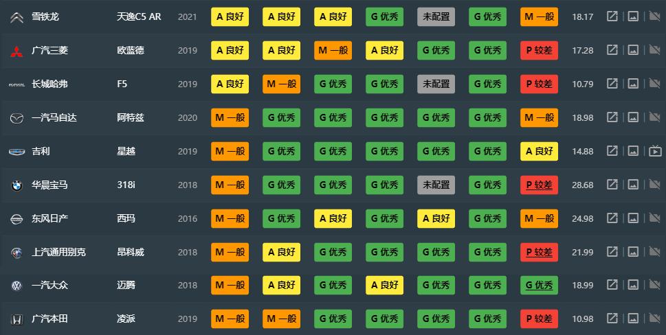 中保研碰撞測試車型排名_電動汽車事故率排行榜_中保研汽車碰撞測試成績