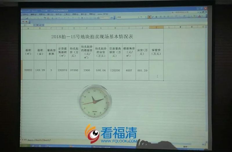 福清市2018年度第四次國(guó)有建設(shè)用地使用權(quán)公開(kāi)拍賣(mài)大會(huì)_宗地2018拍-13號(hào)地塊競(jìng)得者融僑集團(tuán)_福清市房?jī)r(jià)走勢(shì)最新消息