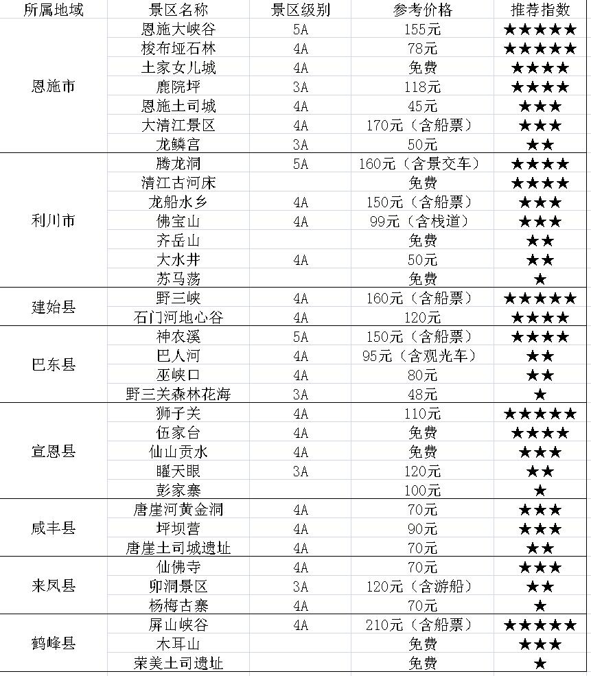 建始縣旅游攻略_恩施旅游攻略_恩施高鐵交通